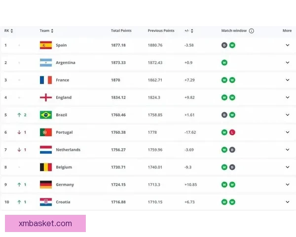 世界杯竞猜赔率平台全面解析 足球赛事投注新机遇